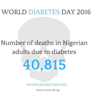 All about Diabetes in Nigeria and a Recipe